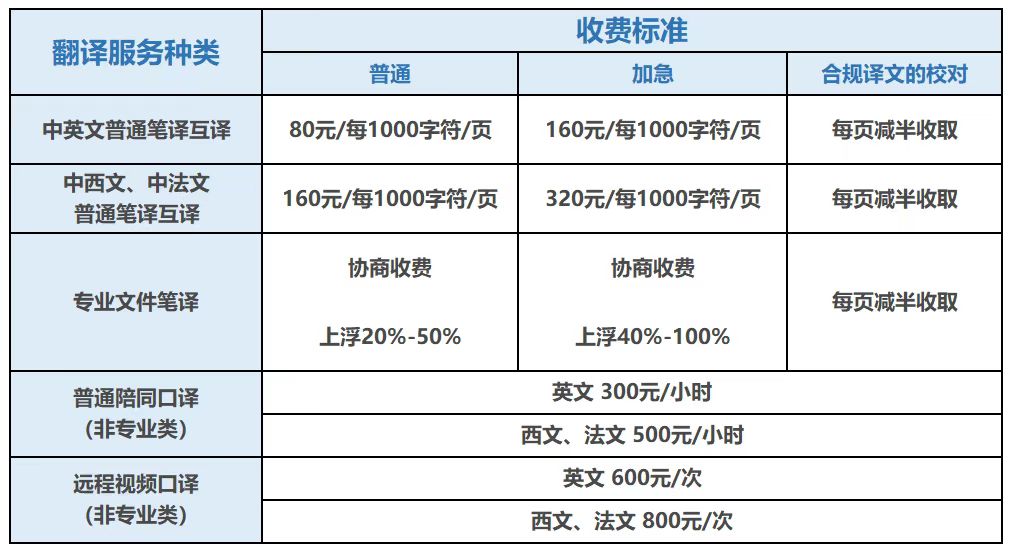 深圳公證處推出在線翻譯服務，優化代理代辦流程