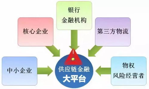 鏈改 賦能實體經濟，推動可持續發展