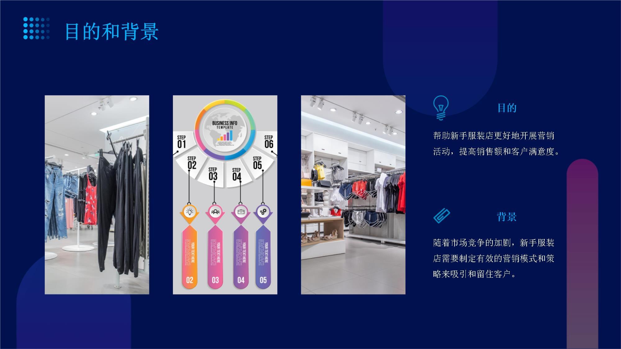 新手服裝店?duì)I銷模式與銷售策略全解析