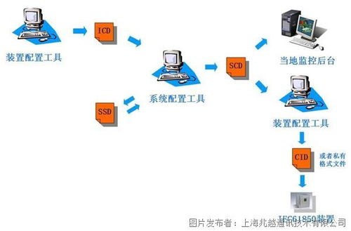 兆越智能變電站 以IEC61850交換機與安全軟件開發，筑牢網絡安全防線